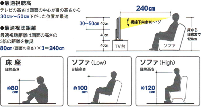 高さ調節ができるテレビ台で目や体を疲れから守ろう